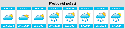 Výhled počasí pro místo Galebatovo na Slunečno.cz