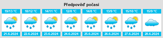 Výhled počasí pro místo Furmanov na Slunečno.cz