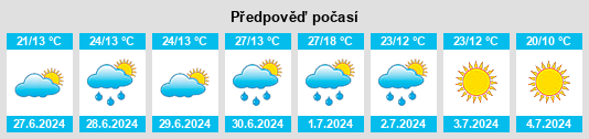 Výhled počasí pro místo Frolishchi na Slunečno.cz