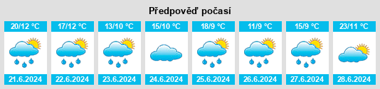 Výhled počasí pro místo Fornosovo na Slunečno.cz