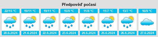 Výhled počasí pro místo Fominskoye na Slunečno.cz