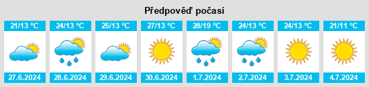 Výhled počasí pro místo Fominki na Slunečno.cz