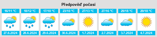 Výhled počasí pro místo Foki na Slunečno.cz