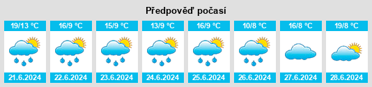 Výhled počasí pro místo Firovo na Slunečno.cz
