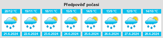 Výhled počasí pro místo Ferzikovo na Slunečno.cz