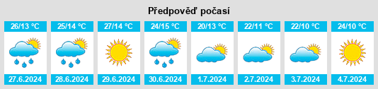 Výhled počasí pro místo Ferapontovo na Slunečno.cz
