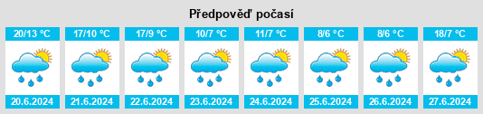 Výhled počasí pro místo Fedotovo na Slunečno.cz