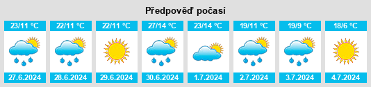 Výhled počasí pro místo Fëdorovskaya na Slunečno.cz