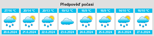 Výhled počasí pro místo Fat’yanovka na Slunečno.cz