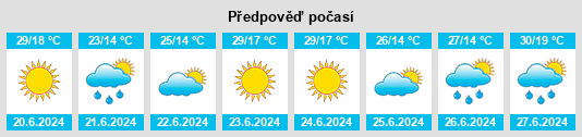 Výhled počasí pro místo Fastovetskaya na Slunečno.cz