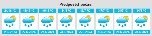 Výhled počasí pro místo Falënki na Slunečno.cz