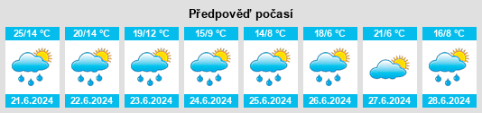 Výhled počasí pro místo Fakel na Slunečno.cz