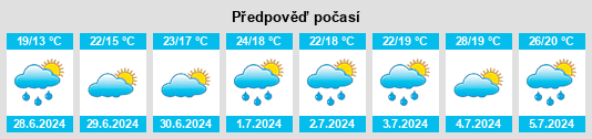 Výhled počasí pro místo Estosadok na Slunečno.cz