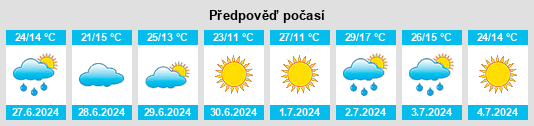 Výhled počasí pro místo Engel’s na Slunečno.cz