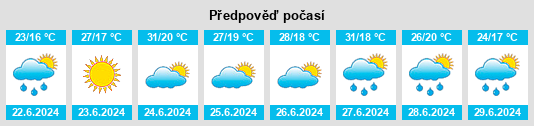 Výhled počasí pro místo Elista na Slunečno.cz