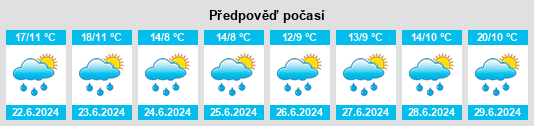 Výhled počasí pro místo Elektrougli na Slunečno.cz