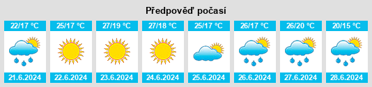 Výhled počasí pro místo El’buzd na Slunečno.cz