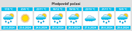 Výhled počasí pro místo El’brus na Slunečno.cz