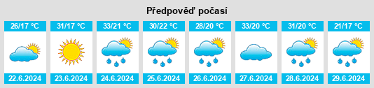 Výhled počasí pro místo Edissiya na Slunečno.cz
