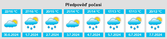 Výhled počasí pro místo Dyuny na Slunečno.cz