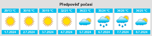 Výhled počasí pro místo Dubovka na Slunečno.cz