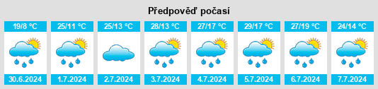 Výhled počasí pro místo Druzhinino na Slunečno.cz