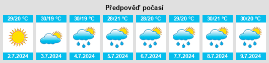 Výhled počasí pro místo Dmitrovtsy na Slunečno.cz