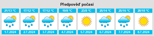 Výhled počasí pro místo Hanušovice na Slunečno.cz