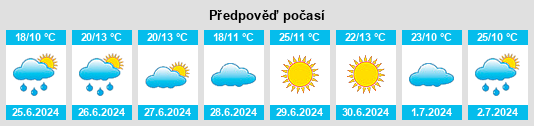 Výhled počasí pro místo Detlovo na Slunečno.cz