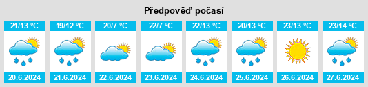 Výhled počasí pro místo Detchino na Slunečno.cz