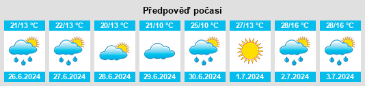 Výhled počasí pro místo Deryugino na Slunečno.cz