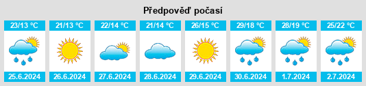 Výhled počasí pro místo Dergachi na Slunečno.cz