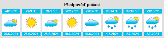 Výhled počasí pro místo Derevyannoye na Slunečno.cz