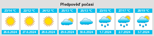 Výhled počasí pro místo Dereva na Slunečno.cz
