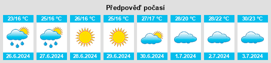 Výhled počasí pro místo Denisovskiy na Slunečno.cz