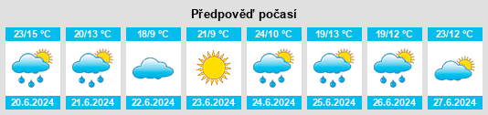 Výhled počasí pro místo Denisovo na Slunečno.cz