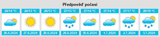 Výhled počasí pro místo Demyansk na Slunečno.cz