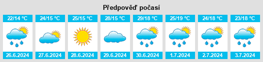 Výhled počasí pro místo Demidovo na Slunečno.cz