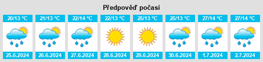 Výhled počasí pro místo Demidov na Slunečno.cz