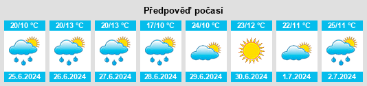 Výhled počasí pro místo Dement’yevo na Slunečno.cz
