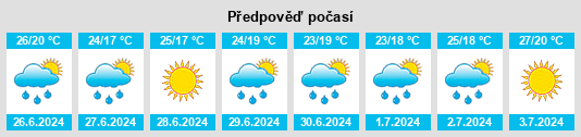 Výhled počasí pro místo Defanovka na Slunečno.cz