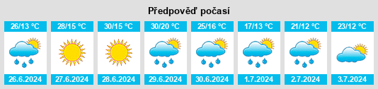 Výhled počasí pro místo Dedovichi na Slunečno.cz
