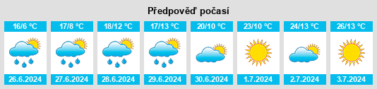 Výhled počasí pro místo Davlekanovo na Slunečno.cz