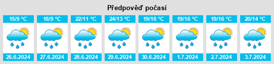 Výhled počasí pro místo Dausuz na Slunečno.cz