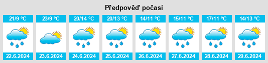 Výhled počasí pro místo Dal’nyaya na Slunečno.cz