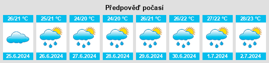Výhled počasí pro místo Dagestanskiye Ogni na Slunečno.cz