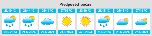 Výhled počasí pro místo Dagestanskaya na Slunečno.cz