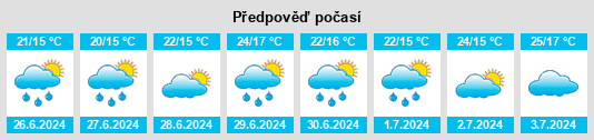 Výhled počasí pro místo Dagestan na Slunečno.cz