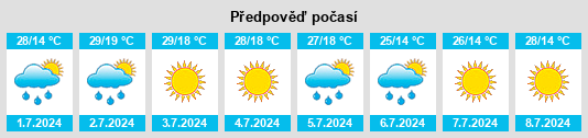 Výhled počasí pro místo Chuvashskaya Respublika na Slunečno.cz