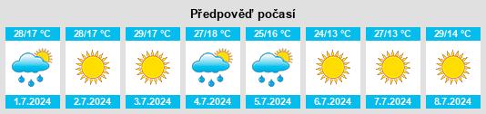 Výhled počasí pro místo Chuchkovo na Slunečno.cz